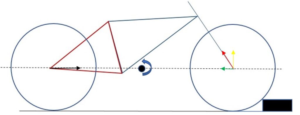La fisica del SETUP MULLET MTB 29 forze