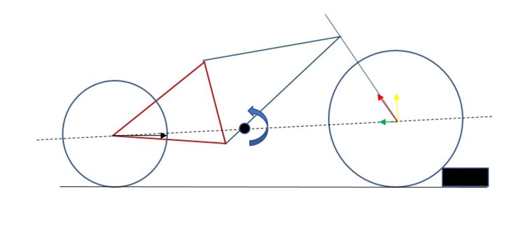 Fisica del setup Mullet Fisica del setup Mullet