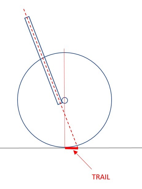 Fisica del setup Mullet